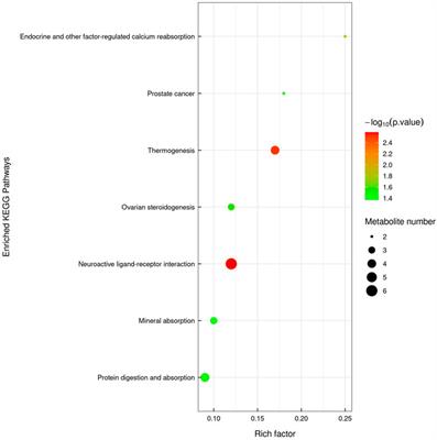 Integrative analysis and identification of key elements and pathways regulated by Traditional Chinese Medicine (Yiqi Sanjie formula) in colorectal cancer